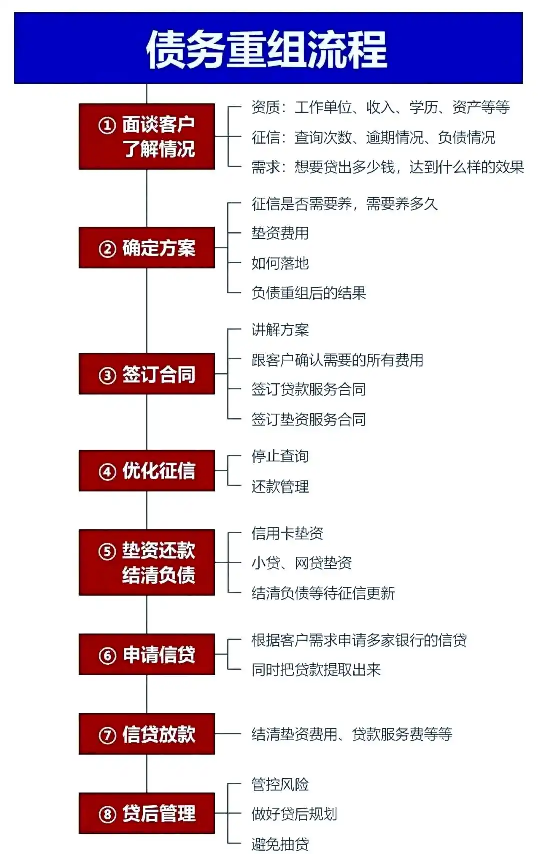 在滕州，中小企业也可以债务重组吗？